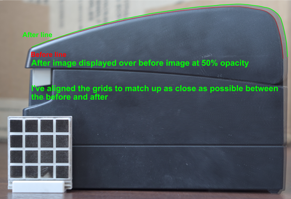 The edges aligned and compared